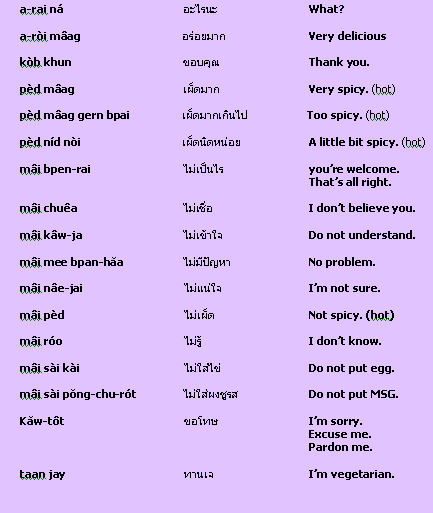 English Grammar Lhai Language